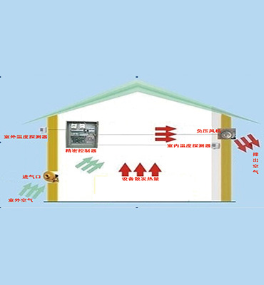 SSD-TFXT通風(fēng)降溫系統(tǒng)
